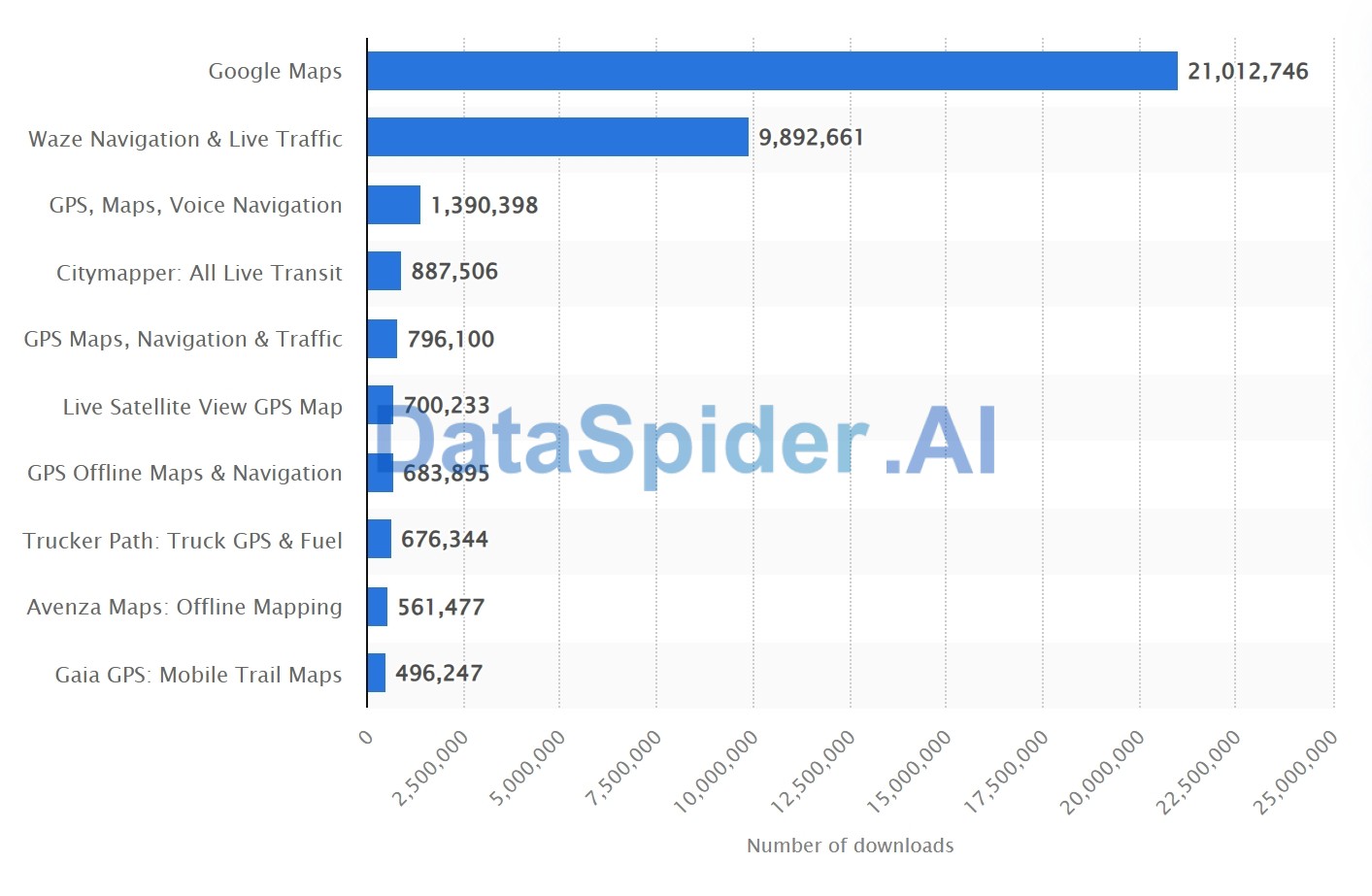 Leading mapping apps in the United States in 2023, by downloads